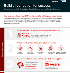 GOVERN DATA ACROSS ENTERPRISE LANDSCAPES WITH SAP DATA HUB