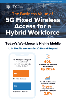 The Business Value of 5G Fixed Wireless Access for a Hybrid Workforce